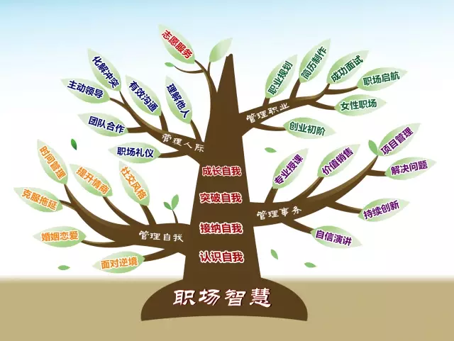 拥抱未来职业技能训练：抓住机遇，开启职业生涯新篇章