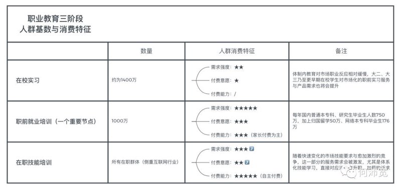 职前教育