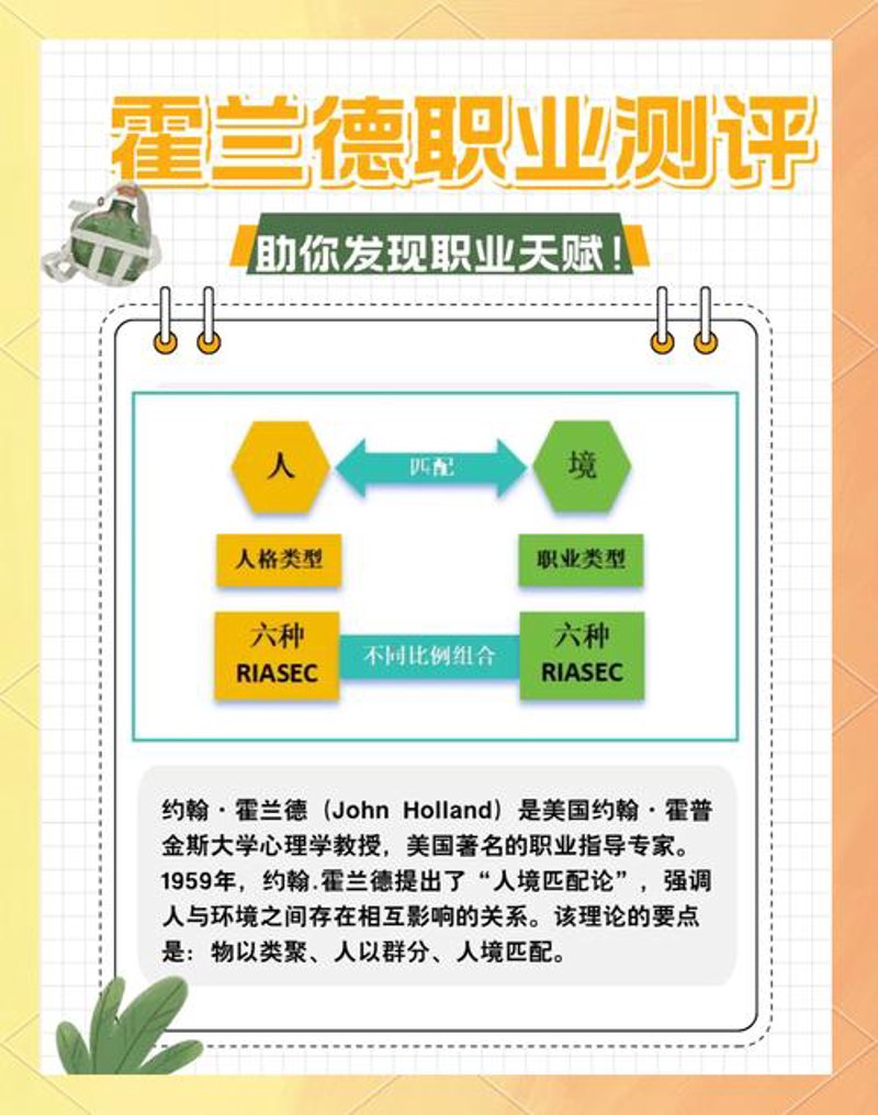 洞悉职业未来:深度解析最新职业测评工具
