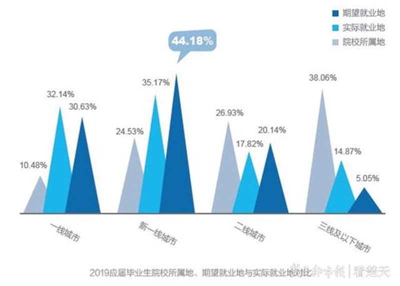 职前教育：职场入场券的新时代解读